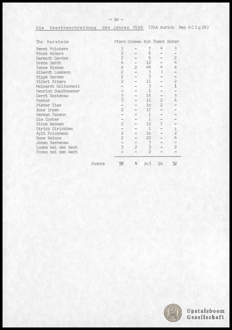 Document